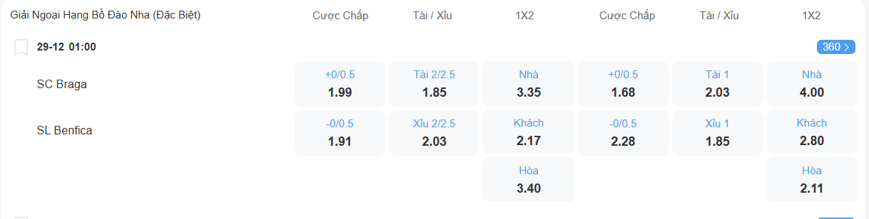 nhan-dinh-soi-keo-braga-vs-benfica-luc-01h00-ngay-29-12-2025-2