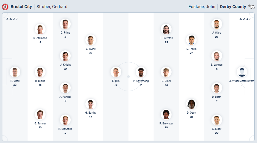 nhan-dinh-soi-keo-bristol-city-vs-derby-county-luc-03h00-ngay-31-1-2026-3