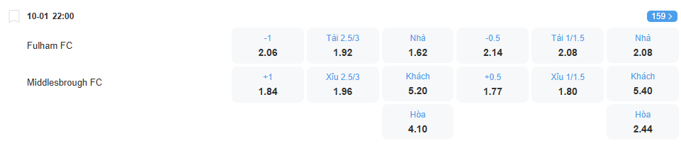 Tỉ lệ kèo Fulham vs Middlesbrough nhan-dinh-soi-keo-fulham-vs-middlesbrough-luc-22h00-ngay-10-1-2026-2