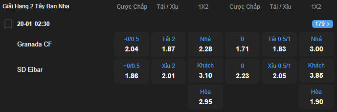 Tỷ lệ kèo Granada vs Eibar nhan-dinh-soi-keo-granada-vs-eibar-luc-02h30-ngay-20-1-2026-2