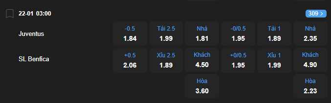 Tỷ lệ kèo Juventus vs Benfica nhan-dinh-soi-keo-juventus-vs-benfica-luc-03h00-ngay-22-1-2026-2