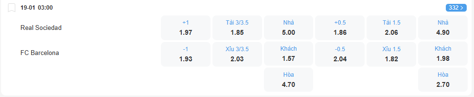 Tỉ lệ kèo Sociedad vs Barcelona nhan-dinh-soi-keo-sociedad-vs-barcelona-luc-03h00-ngay-19-1-2026-2