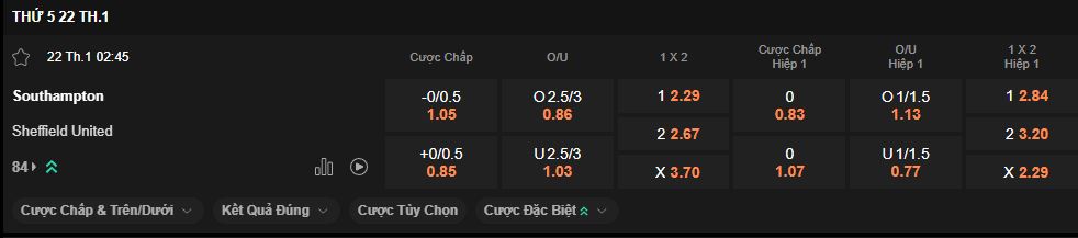 nhan-dinh-soi-keo-southampton-vs-sheffield-united-luc-2h45-ngay-22-1-2026