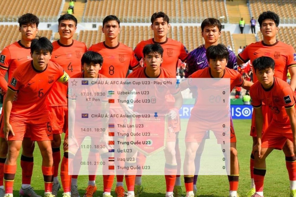 Để vào tới bán kết, U23 Trung Quốc có tới 3/4 trận đấu hòa với tỷ số 0-0